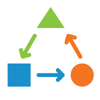 interoperable imaging