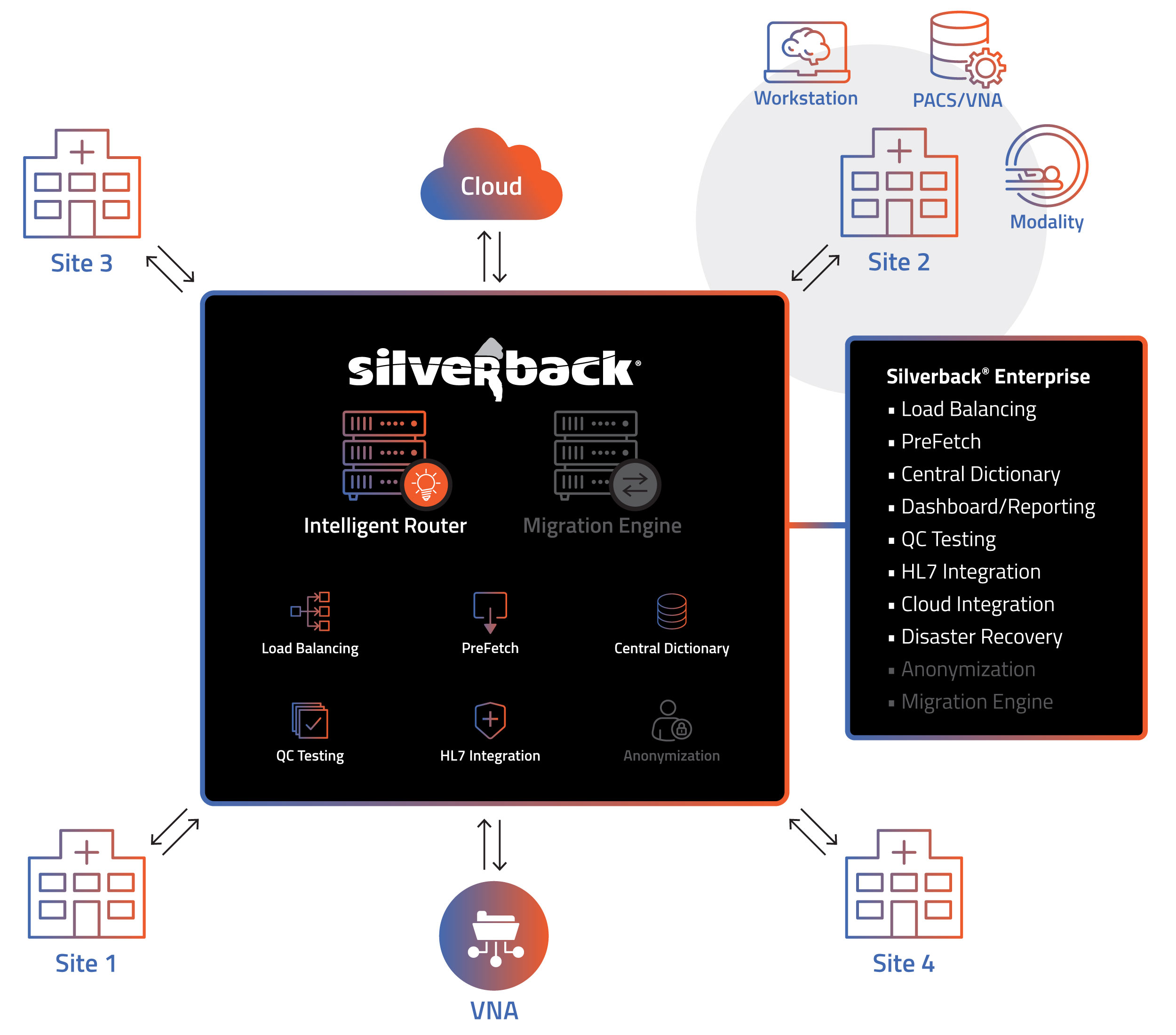 Silverback Enterprise diagram