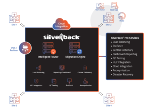 Silverback Pro diagram