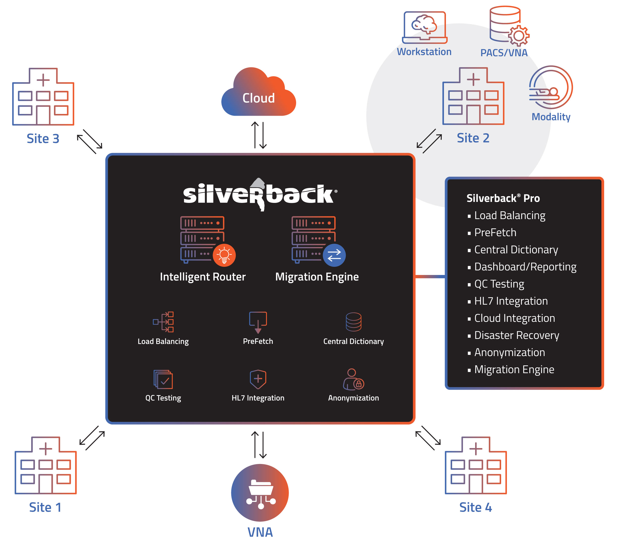 Silverback Pro diagram