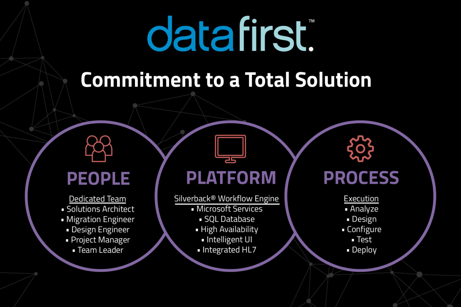 DataFirst is a Leader for Healthcare Data Migration Services